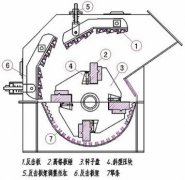 細碎機價格