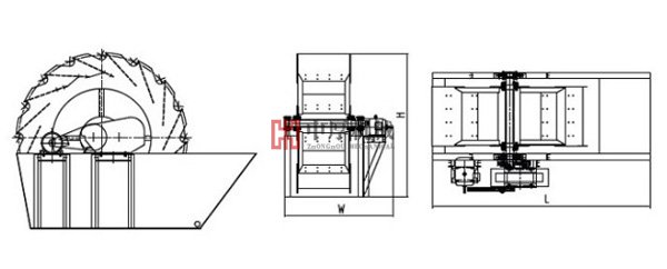 輪斗式洗砂機工作原理