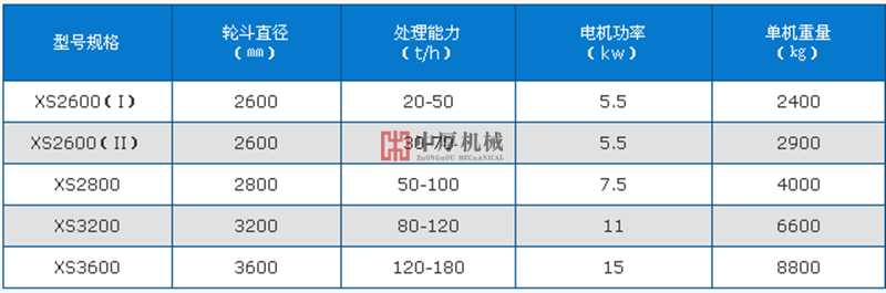 輪斗式洗水泥磚機砂機