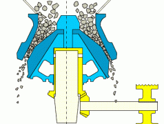 鄭州中厚機(jī)械圓錐破碎機(jī)