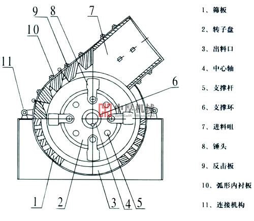 錘式破碎機結(jié)構(gòu)圖